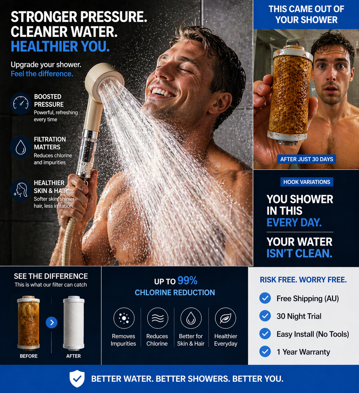 Improve Haus PureFlow™ Filtered Showerhead